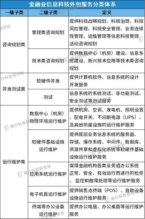 央行發(fā)布信息科技外包評價標(biāo)準(zhǔn)，明確5大類21小類服務(wù)，規(guī)范運(yùn)維外包管理
