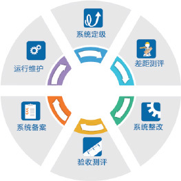 構(gòu)建堅實防線 信息安全等級保護(hù)下的信息系統(tǒng)運(yùn)行維護(hù)服務(wù)
